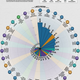 Imagen para el artículo titulado Los principales riesgos a los que nos enfrentamos en los próximos 18 meses por COVID-19, en una aterradora infografía